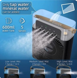 MINI COOLING FAN (Strong Air Supply OF Third Gear Turbine)